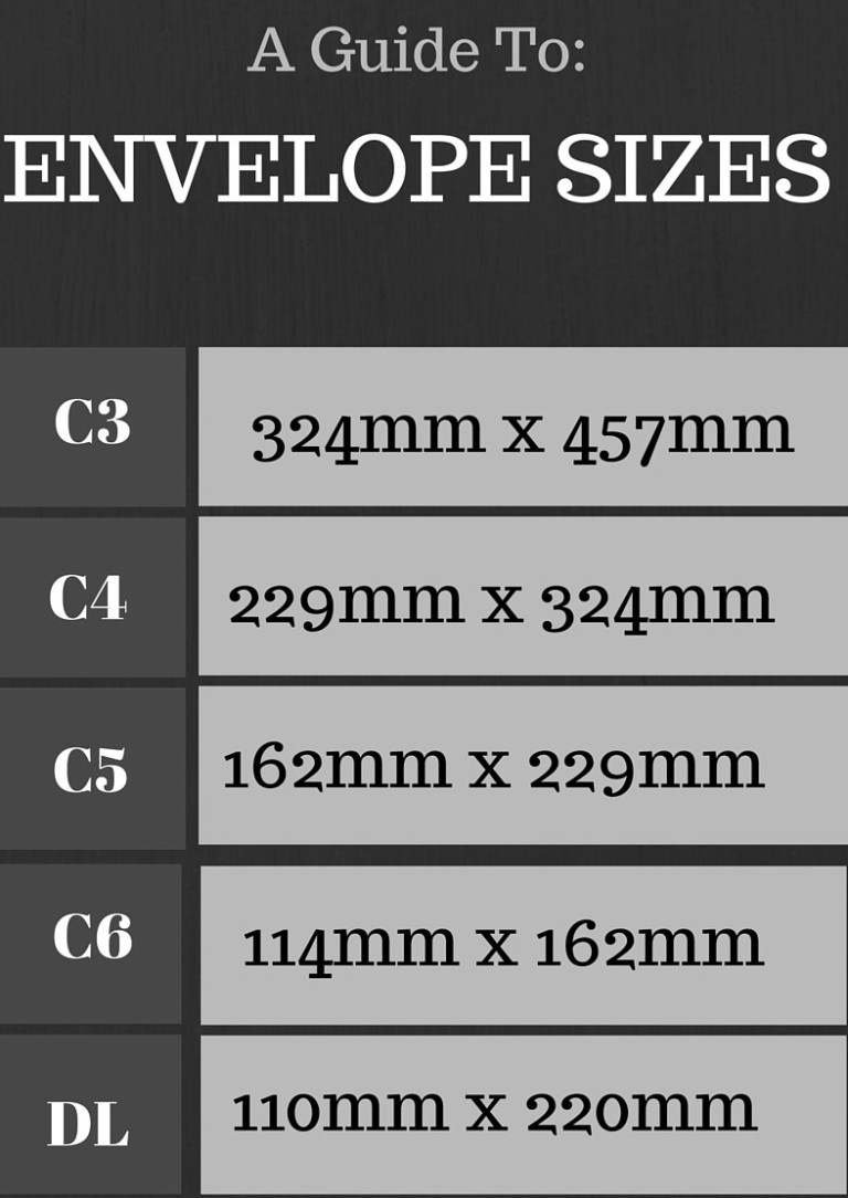 Quick Guide to Envelope Sizes AC Print Ltd